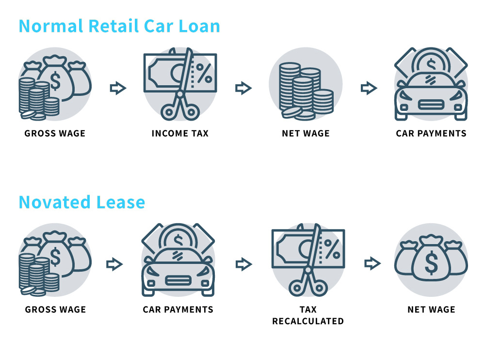 novated-leasing-allauto-equip-novated-lease-lending-specialists